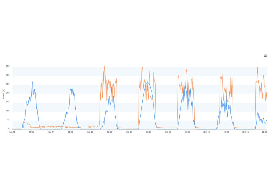 csm_excel-power-past-projects-riverina-solar-install-october-2022-02_baf449d33e
